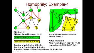 7 12 Homophily based Community Detection [upl. by Glenna]