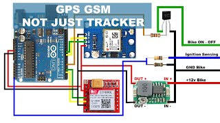 Arduino Sim800L GPS Tracker  Arduino GSM GPS tracker [upl. by Bowyer744]