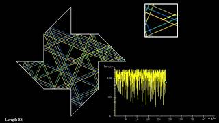 Trajectory length on log scale in Tokarskys paper windmill room [upl. by Tnecnivleahcim]