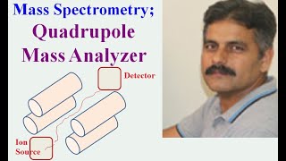 MS Quadrupole Mass Analyzer [upl. by Lothario607]