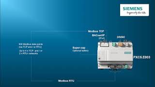 Desigo PXC4 and PXC5 Basics – 3 Desigo PXC4 and PXC5 Overview [upl. by Scarito832]