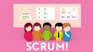 Scrum in under 5 minutes [upl. by Atisusej684]