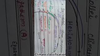 Climate classification by decandolle trending shorts climatology [upl. by Glenden614]