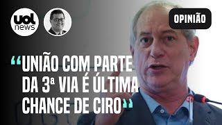 Ciro Gomes está no caminho do desespero do tudo ou nada diz Tales Faria [upl. by Anaeirb]