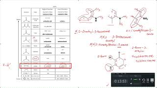 Lecture on Naming Amines Nitriles Acetyl Groups and Functional Groups and Degrees of Unsaturat [upl. by Medardas992]