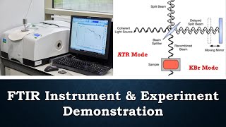 FTIRInstrument expiation by KBr and ATR mode working principle limitation and experiment study [upl. by Rihat41]