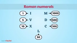 Roman Numerals  Roman Numbers 1 to 1000 [upl. by Retxab]