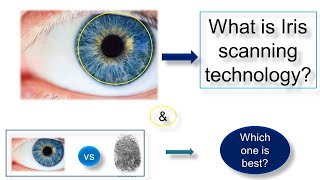 Iris scanning technology How iris scanner works fingerprint scanning vs iris scanning 🔥🔥 [upl. by Lirbaj592]