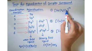 Hybridization in Methane How to Determine the Hybridization of Carbon in Methane [upl. by Soll787]