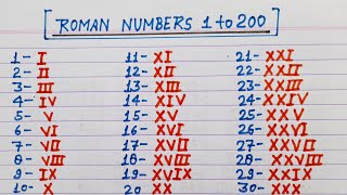 Roman numbers 1 to 200  Roman numerals 1 to 200  Roman ginti 1 se 200 tak [upl. by Weeks]