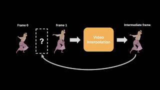 CVPR 2021 Deep Animation Video Interpolation in the Wild [upl. by Anael]