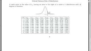 Finding Areas Under the t Distribution Examples using both R and the t table [upl. by Safire]