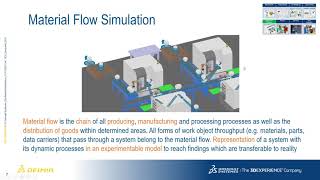 Delmia Factory Flow Simulation Webinar [upl. by Declan349]