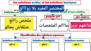 Les solutions acide et les solutions basique 3AC ملخص ولا في الأحلام لن تندم عليه ⚠️⛔️⚠️ [upl. by Enelyk]