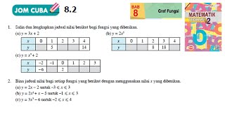 KSSM Matematik Tingkatan 2 Bab 8 graf fungsi jom cuba 82 no1 no2 buku teks form2 [upl. by Oirom]