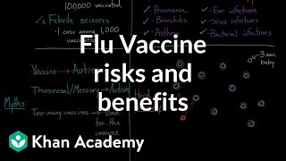 Flu vaccine risks and benefits  Infectious diseases  Health amp Medicine  Khan Academy [upl. by Nwahc]