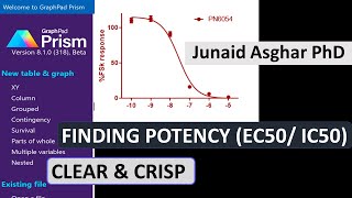 GraphPad Prism 8  Finding IC50 value  Junaid Asghar PhD [upl. by Ariamoy939]