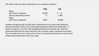 Liquidating Distributions [upl. by Kiryt]