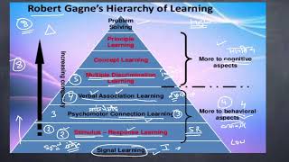 Robert Gagne’s Hierarchy of Learning Types  Gagne ‘ s learning theory [upl. by Elleivap]