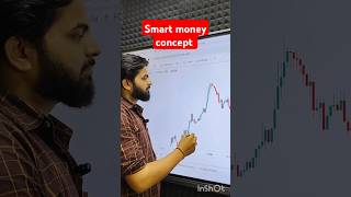 📊📈SMC smart money concept intradaystrategy stockmarket explore makemoneyonline [upl. by Yhtimit]