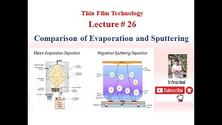 Comparison of Evaporation and Sputtering [upl. by Eden]