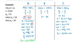 Calculating Income and Substitution Effects [upl. by Swetiana]