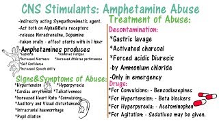 CNS Stimulants Amphetamines [upl. by Riffle440]