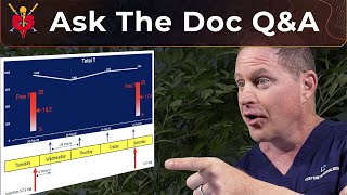 Continuous Testosterone Tracking Experiment  Ask The Doc [upl. by Yeffej]