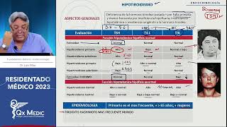 Endocrinología  2 TIROIDES [upl. by Hyps]