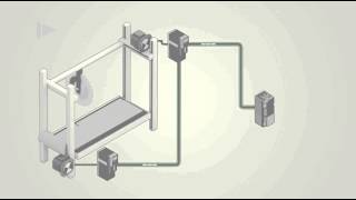 Speed and precision with PROFINET [upl. by Chaing854]