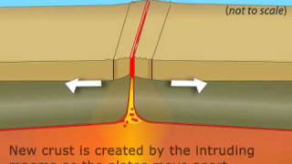 Divergent Boundary [upl. by Nedyah]