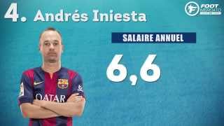 Le top 11 des plus gros salaires du FC Barcelone [upl. by Jaimie]