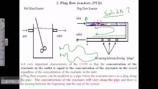 Plug flow bioreactors [upl. by Quigley491]