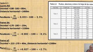 Ejemplo de Estudio de rutas  Diseño Geométrico de Carreteras  utilizando el Método de Bruce [upl. by Kale]