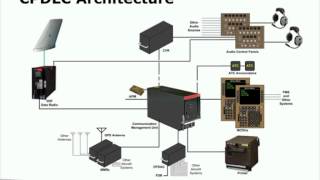 CPDLC Paths to Compliance [upl. by Hestia157]