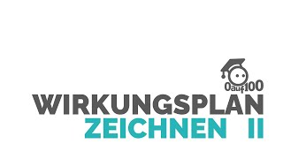 🧙‍♂️ Wirkungsplan  Blockschaltplan zeichnen Teil 02 [upl. by Berenice]