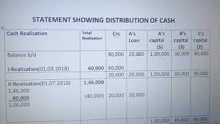 Proportionate capital method Piece Meal Distribution in partnership [upl. by Cathi]