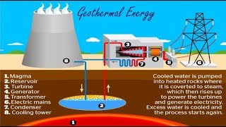 How Geothermal Power Plant Generation works [upl. by Niarda554]