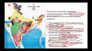 Introduction to Indian Stratigraphy [upl. by Akima708]