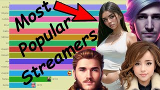 Most Popular Twitch Streamers 20172023  Most Followers [upl. by Chita169]