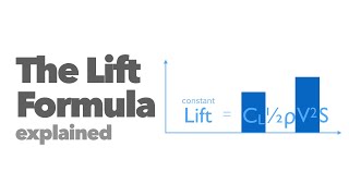 Lift Formula [upl. by Mellisa927]