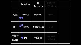 Théologie chrétienne 53  Les images de la Trinité [upl. by Susanna340]