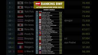 Womens Doubles  RANKING BWF After Singapore Open 2024 bulutangkis badminton bwf [upl. by Occor]