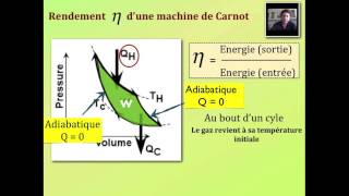 Le Cycle de Carnot [upl. by Kryska]