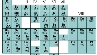 6th March 1869 Dmitri Mendeleev presents the first periodic table [upl. by Yelsha]