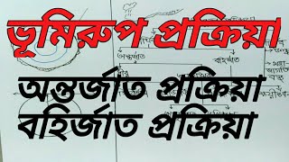 অন্তর্জাত প্রক্রিয়া ও বহির্জাত প্রক্রিয়া কাকে বলেDefinition and types of geomorphic process [upl. by Ayatal]