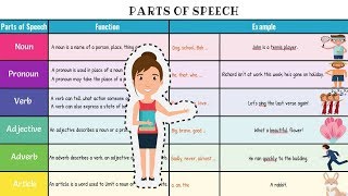 Parts of Speech in English with Useful Examples  English Grammar Lesson [upl. by Lexi46]