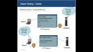 Servlets Tutorial 03  Session Management [upl. by Melvin]