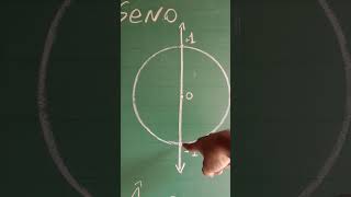 SAIBA COMO MEDIR SENO COSSENO E TANGENTE NO CÍRCULO TRIGONOMÉTRICO trigonometria senocossenotange [upl. by Vocaay]