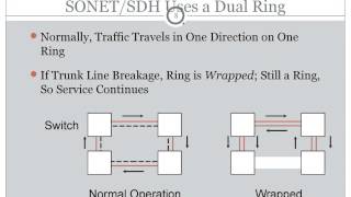 Internet Leased Lines [upl. by Whitehouse]